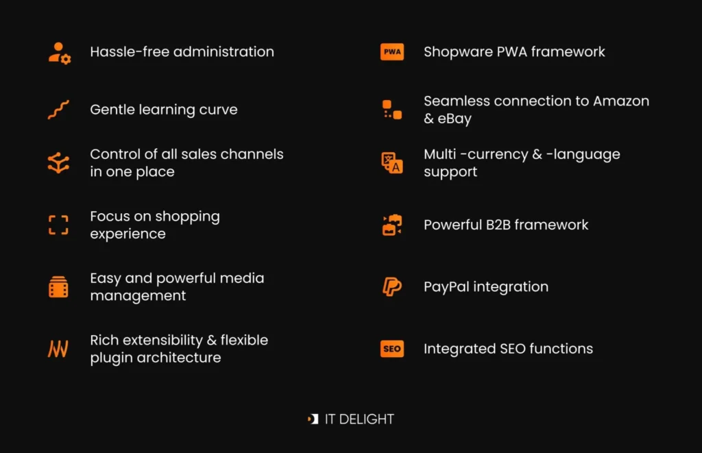 build an eCommerce website with Shopware