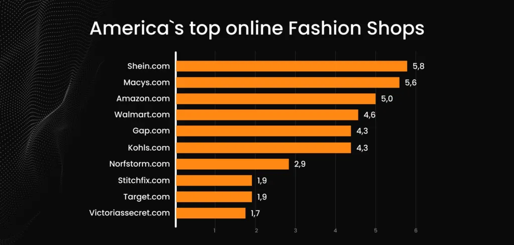 America online fashion shops