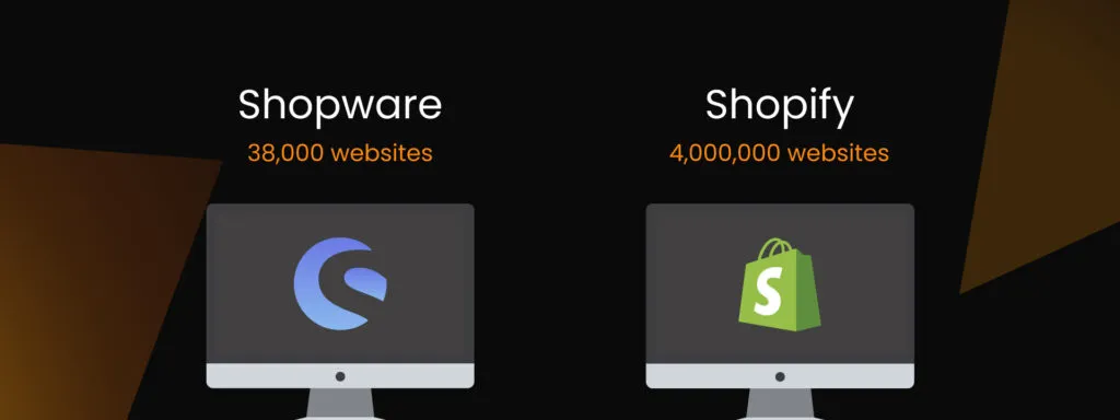 Shopware vs Shopify
