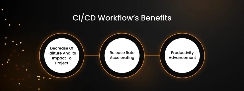 CI/CD pipeline workflow