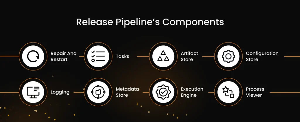 CI/CD pipeline